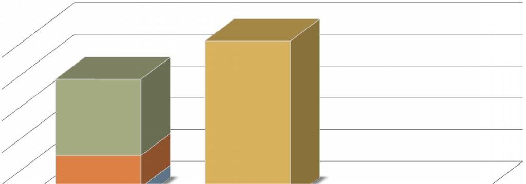 INTEGRAZIONE, COMPETENZE DI CITTADINANZA E CITTADINANZA GLOBALE 25 20 15 10 5 0 Lo sviluppo della sensibilità culturale e delle conoscenze specifiche che possono