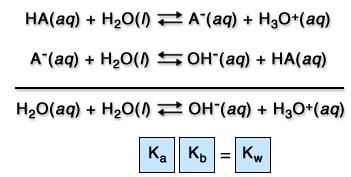 Relazione tra a e b - Forza di acidi e basi a b w a = [A - ][H 3 O + ]