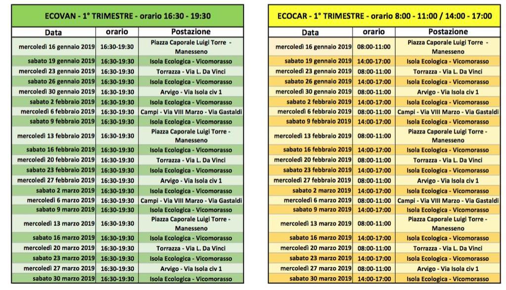 Dove trovo informazioni sulla classificazione dei rifiuti?