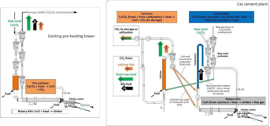 Schema