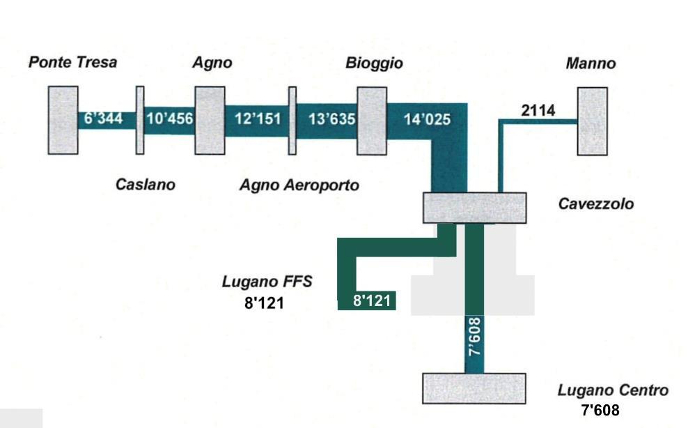 12 7. Il tracciato FLP serve le zone residenziali di Sorengo, Muzzano e Collina d Oro e le loro importanti aree di svago di importanza regionale. 8.