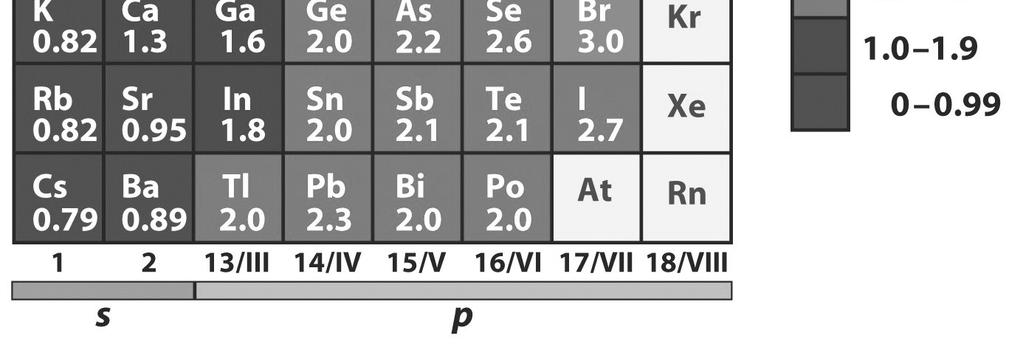 } A A E EA = 1 2 ion + Questa definizione