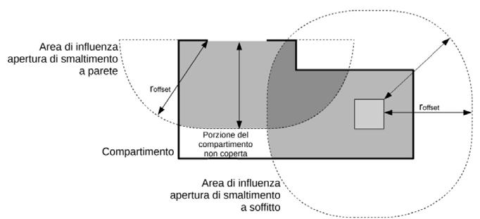 SEd SEe posizione protetta e segnalata Provviste di elementi di chiusura non permanenti (es. infissi,.