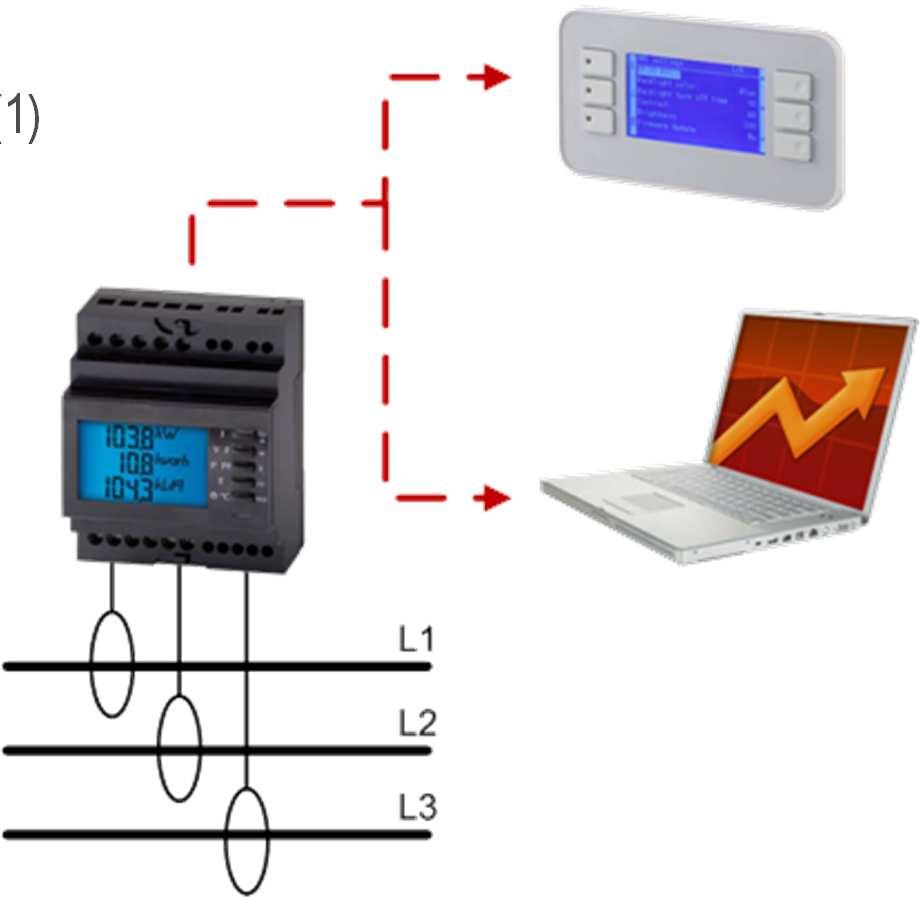 Semplifica e industrializza l impianto Misuratore di energia registra i principali parametri elettrici li visualizza sul display di macchina li trasmette per via seriale al supervisore (1) I