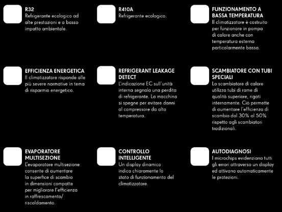 PRESENTAZIONE DEL PRODOTTO Caldo, freddo e umidità quando sono eccessivi sono altrettanto fastidiosi. Pregiudicano la vivibilità ambientale e talvolta sono responsabili di malesseri.