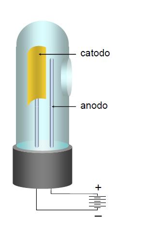 Rivelatore Fototubo Si basa sull effetto fotoelettrico: un fotone incide sul catodo rivestito di un materiale fotosensibile,