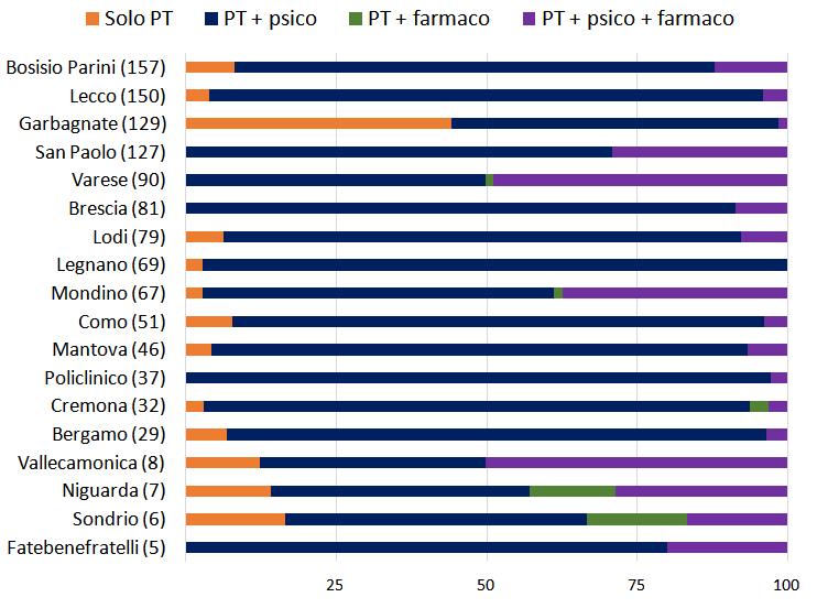 PT INDICAZIONE AD ALTRI TRAINING