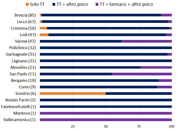 TT INDICAZIONE AD ALTRI TRAINING