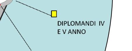 favorire l incontro tra diplomandi/diplomati e il mondo del lavoro attraverso l attività di intermediazione, gestendo e