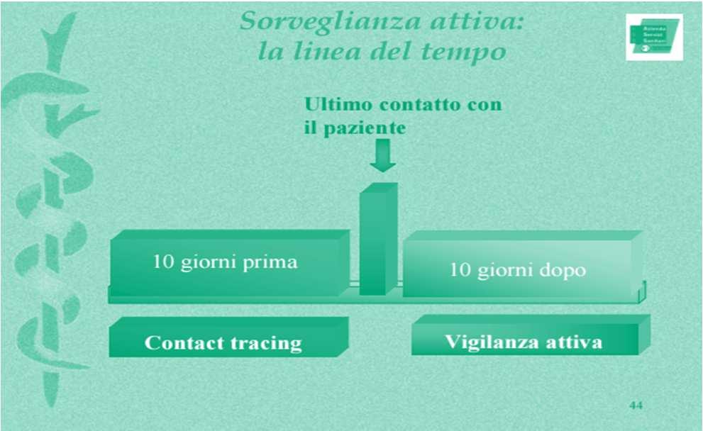 CHEMIOPROFILASSI ANTIBIOTICA Meningite Meningococcica Rifampicina* mg/kg/dose ogni 2 ore per due giorni ( max 6 mg a dose) Raccomandata per tutti i contatti individuati, indipendentemente dall'età e