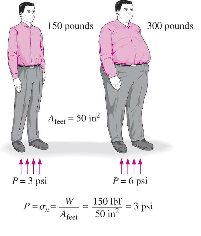 Pressione Pressione: Forza esercitata ortogonalmente ad una superficie per unità di superficie stessa P = Forza/Area [Pressione] = [Forza]/[Superficie] [P] = [F]/[L 2 ] 68 kg