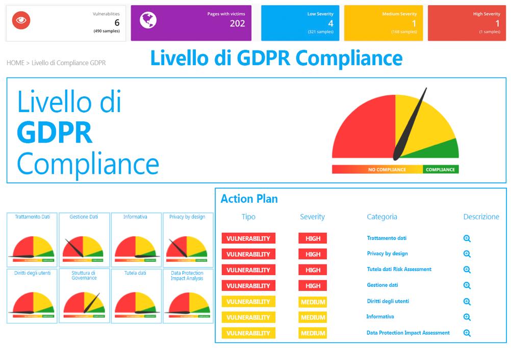 Compliance Management: GDPR Assessment GDPR Assessment è lo strumento online che permette alle Aziende di verificare e misurare il proprio livello di compliance alla disposizione legislativa privacy,
