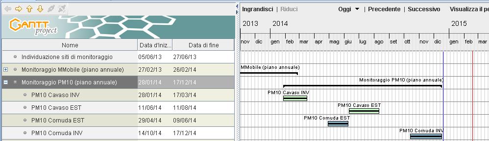 PIANO DI MONITORAGGIO DELLA QUALITA DELL ARIA IN 12 COMUNI DELLA PROVINCIA DI TREVISO 2013-2014 2 - Monitoraggio PM10 con campionatori manuali Attività a carico di ARPAV da eseguire nei Comuni Comuni