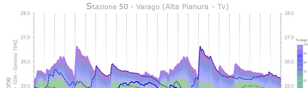 Rapporto