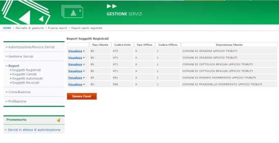 1 Soggetti Registrati La selezione della voce di menu Soggetti registrati reindirizza l utente sul form di ricerca mostrato in Figura 65.