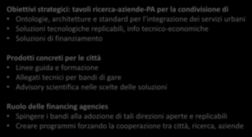 finanziamento Prodotti concreti per le città Linee guida e formazione Allegati tecnici per bandi di gare Advisory scientifica nelle scelte delle