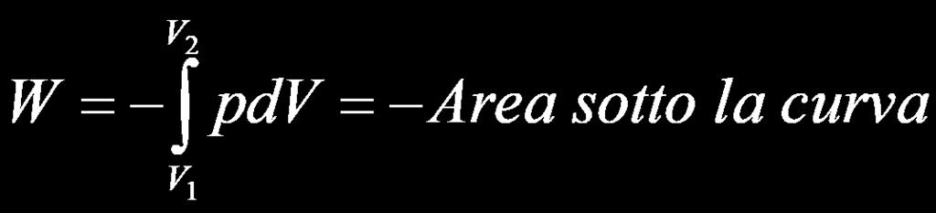 Interpretazione Grafica del Lavoro 1. Rappresenta un area nel piano P (in modulo) 2.