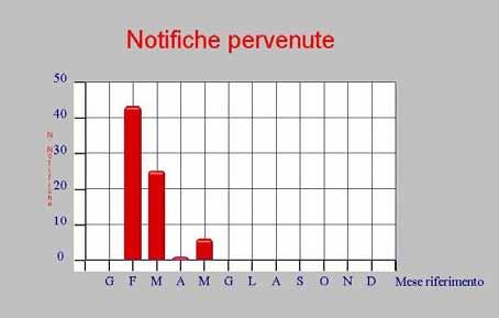 protocollo mittente, data dell atto, oggetto dell atto.