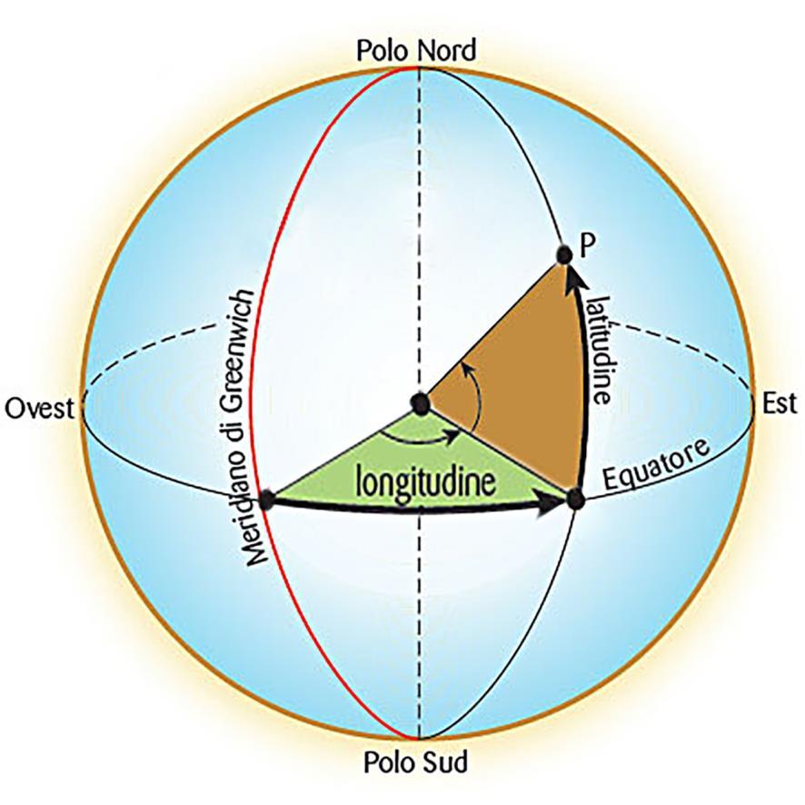 MERIDIANI e PARALLELI Reticoli geometrici di