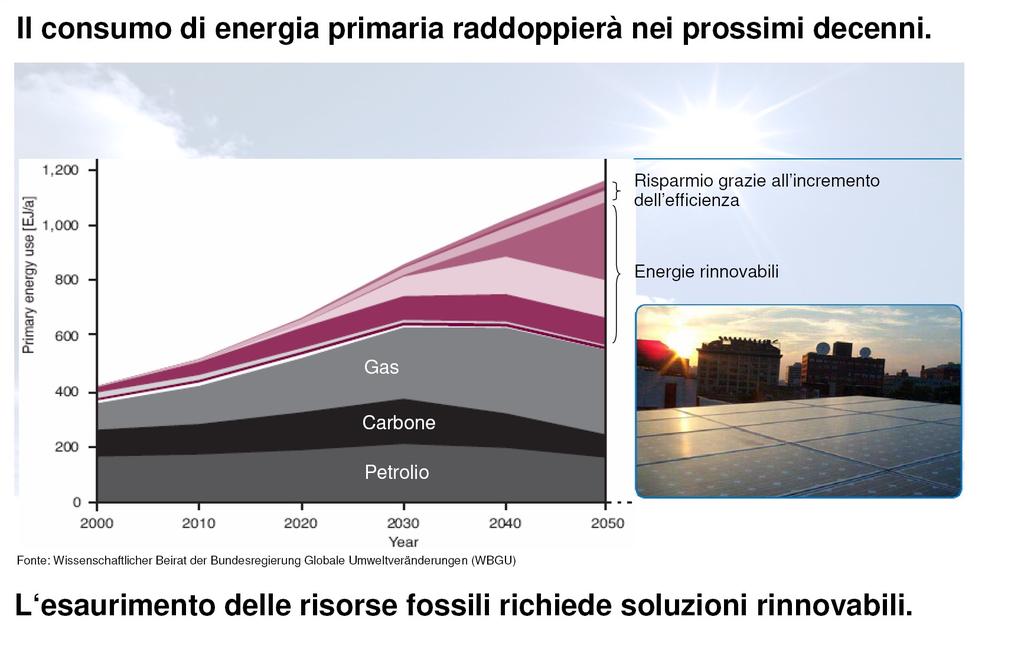 Le previsioni dei