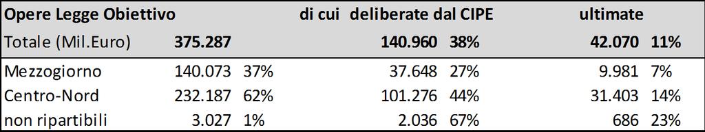 commissione, 2014 Incoerenza e rischio di sovrapposizione tra pluralità di documenti