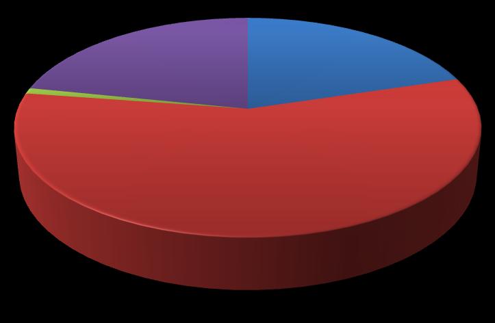 803,74 Totale immobili a piano Scuole e Università 171 122.629.568,00 TOTALE 898 562.929.