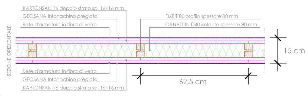 EI 120 (DIN EN 13501-1:2010-02) PARETE KARTONSAN con doppio rivestimento in lastre Kartonsan 16 per lato CONSUMO* DI MATERIALE (IN ORDINE DI POSA) Nome articolo Descrizione Spessore applicato Consumo