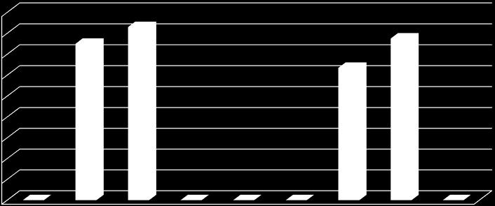 Spettro d'azione «mirato» Efficacia (%) Percentuale di condizionamento dell'infestante Acalipha virginica degli erbicidi di post