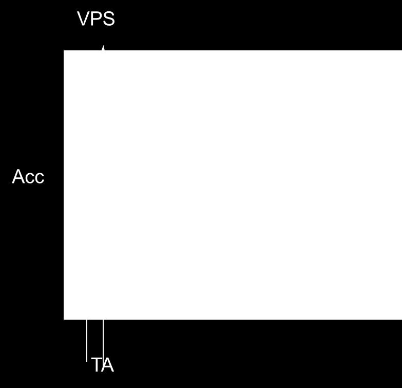 secondary - power Doppler (PWD) = rilasciamento, morfologia, varianti anatomiche aa cavernose e rami
