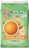 Buondì farciti x6 258 g/276 g MULINO BIANCO Camille 304