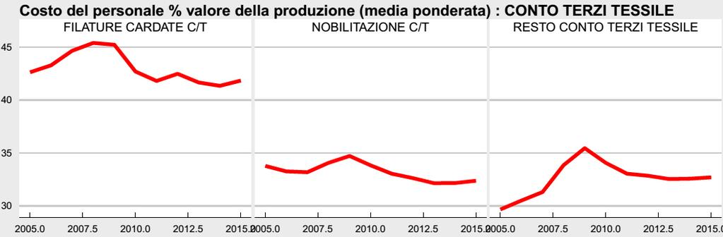 Confindustria Toscana Nord,