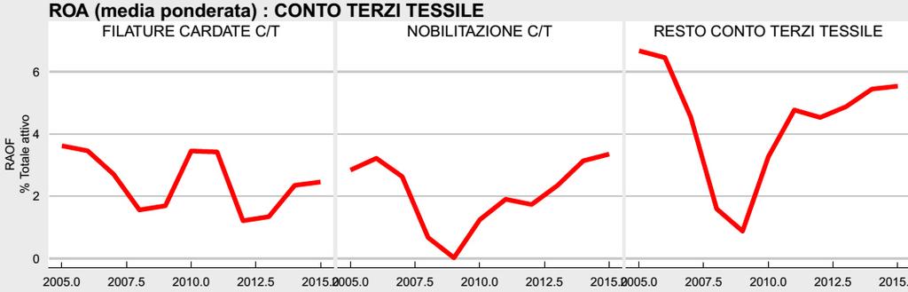 delle disponibilità liquide