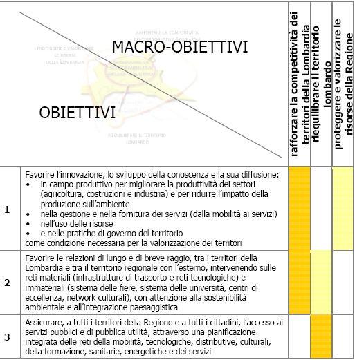 strategia comunitaria di Lisbona per coordinare le