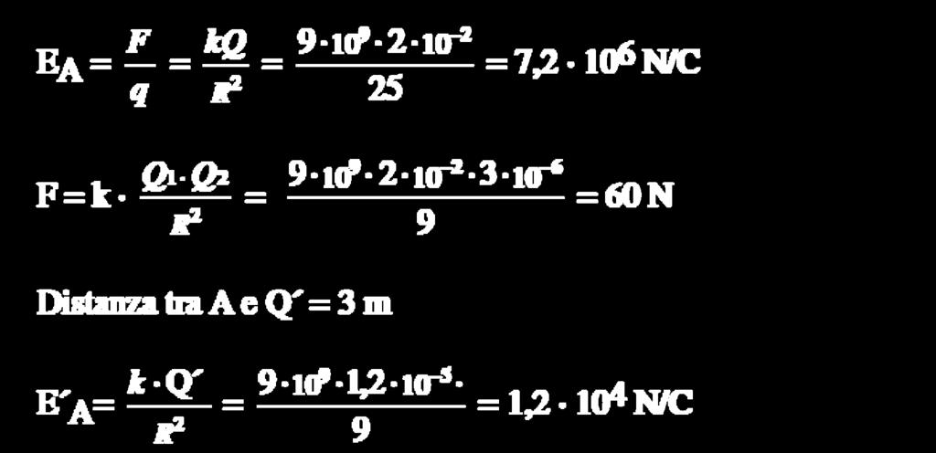 Un campo elettico è dovuto alla caica Q = +, C. Calcola: L intensità del vettoe campo elettico nel punto A a 5 m di distanza da Q.