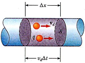 N V nv Ax nax N= Numeo totale di potatoi di caica n = n dei potatoi pe unità di volume Q nax x v d t