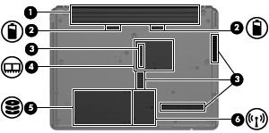 Componenti della parte inferiore NOTA: Il computer in uso potrebbe risultare leggermente diverso da quello raffigurato nelle illustrazioni di questa sezione.