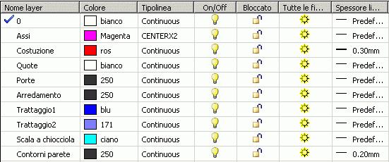 Esempio: Impostazione dei layer In questo esempio, crea i layer necessari per un semplice disegno: il piano terra di una piccola palazzina.