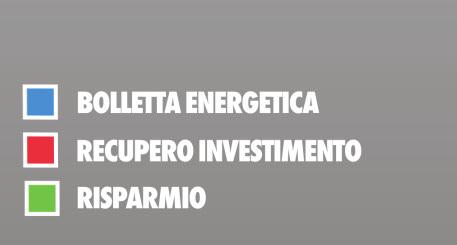 800,00 Consumo annuo energia elettrica 411.