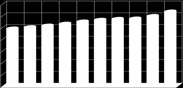 La Direttiva 2009/28/CE e il PAN Produzione lorda da FER in Italia (Idroelettrico ed eolico normalizzati) GWh 70.000 60.000 48.946 50.093 51.422 53.031 54.920 56.354 57.123 57.