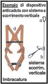 Sollevare le staffe stabilizzatrici ai quattro angoli del trabattello da terra di circa 2-5 cm; B.