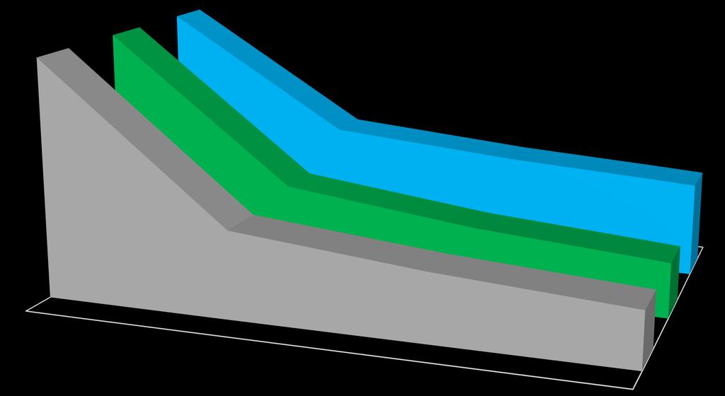 VR: hybrid vs conventional