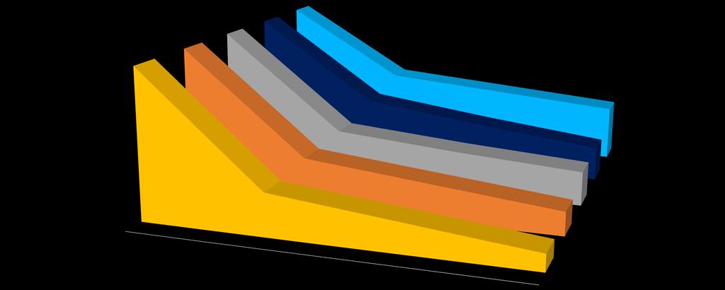 VR: competitors 100% 66% 61% 56% 61% 53% 53%