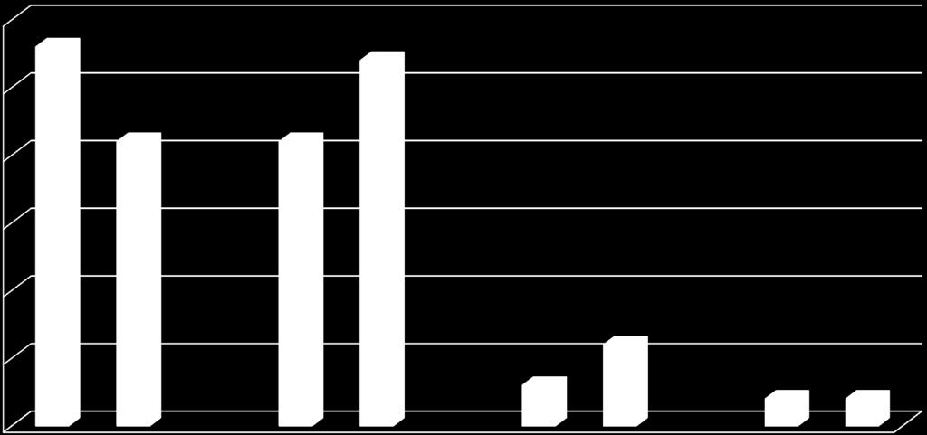 AMMINE AROMATICHE DA COLORANTI AZOICI 3 8 (%) -cloro anilina 7 (6%) 5