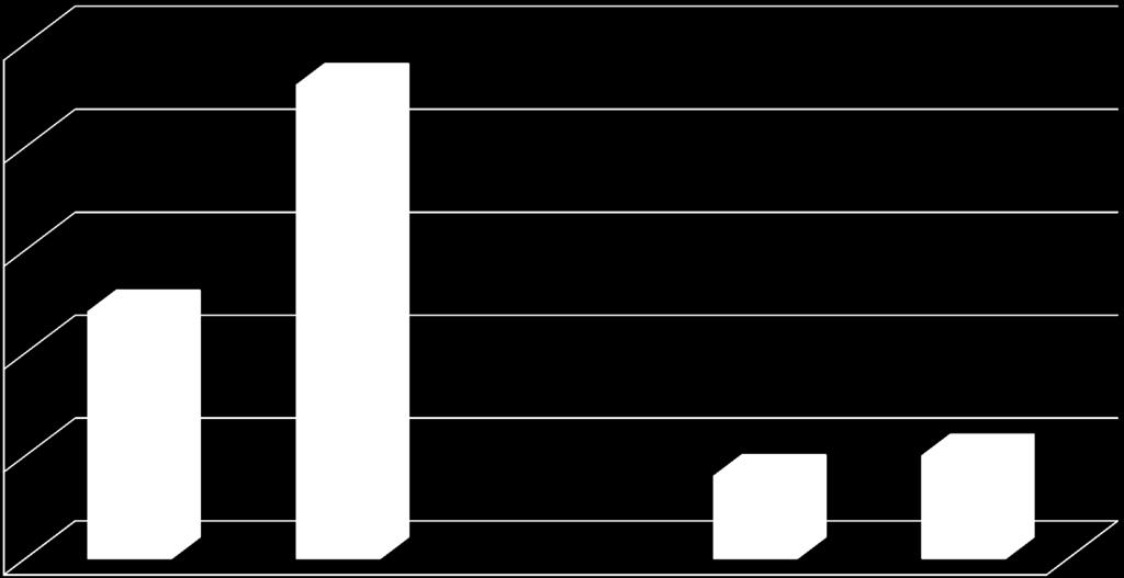 CLOROFENOLI 5 3 (%) Pentaclorofenolo 5 (5%) 5