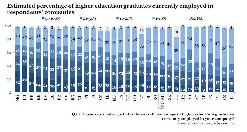 Fonte: Employers perception of graduate employablity si