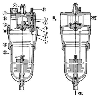 Miscelatore -A ( ) -A 0A