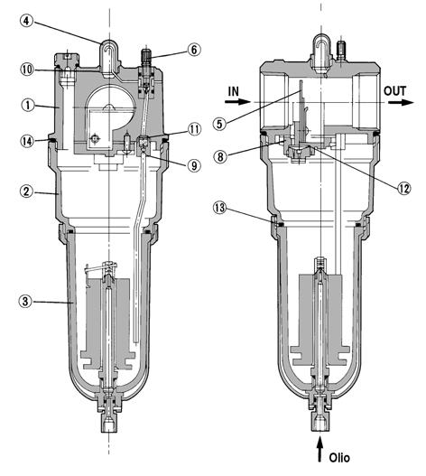 Descrizione ALF00, 00-06 ALF500, 600 ALF800, 900 q Corpo Alluminio pressofuso Fusione d'alluminio w Sede Alluminio pressofuso Nota Principi di funzionamento/serbatoio con