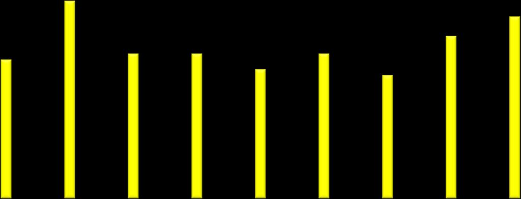 Prod-Cons 1,5 3,0-2,7 0,0-0,8 0,8-0,8 2,0 1,0 Scambi 7,5 7,5 7,4