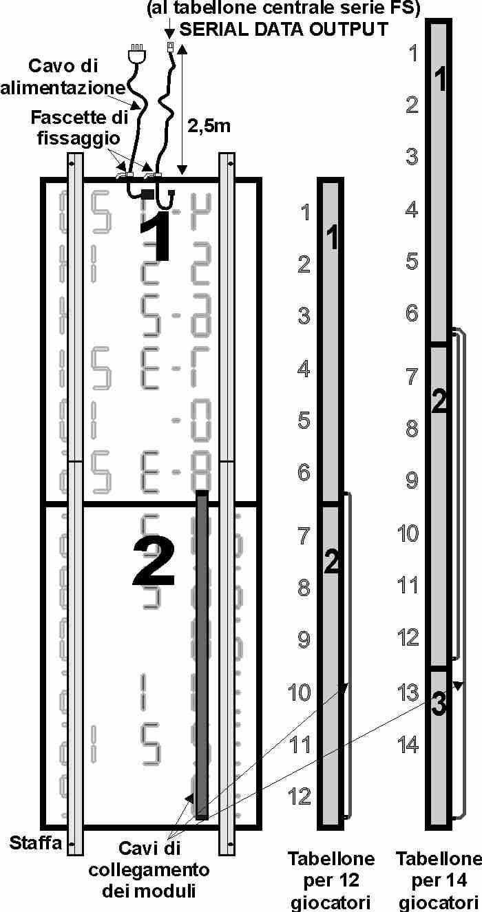 Fig. 7: Cavi di collegamento 2. Inserire il cavo di alimentazione nella apposita presa e poi, con la fascetta prevista allo scopo, fissarne l'altra estremità sulla parte superiore del pannello (Fig.