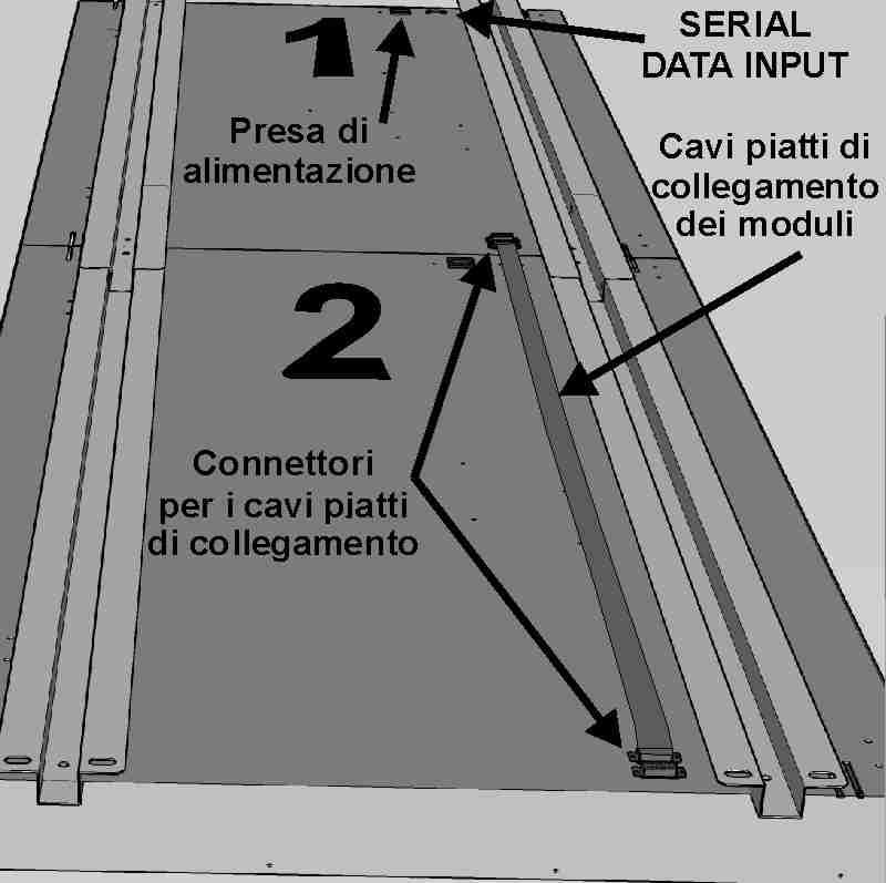 Per ogni tabellone di visualizzazione dei falli/punti viene fornito un cavetto di 3 m, il quale deve essere inserito nel connettore SERIAL DATA INPUT ; poi, lasciandone libera una parte di circa 2.